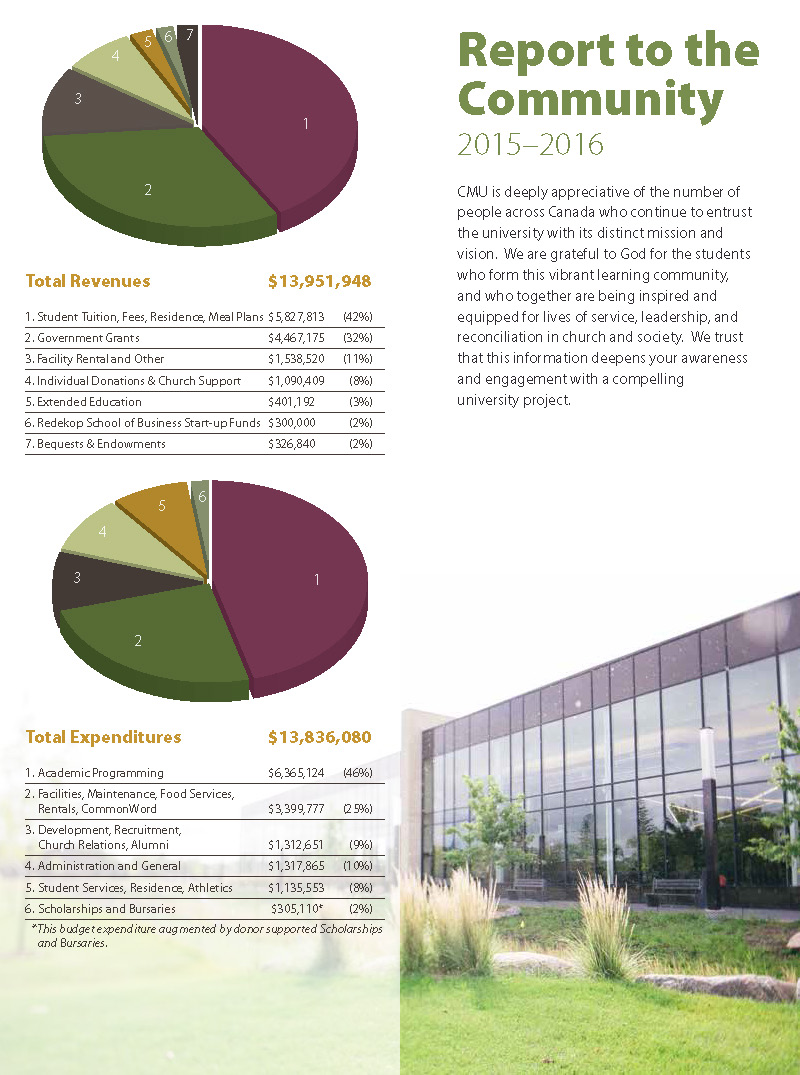 2015-16 Report