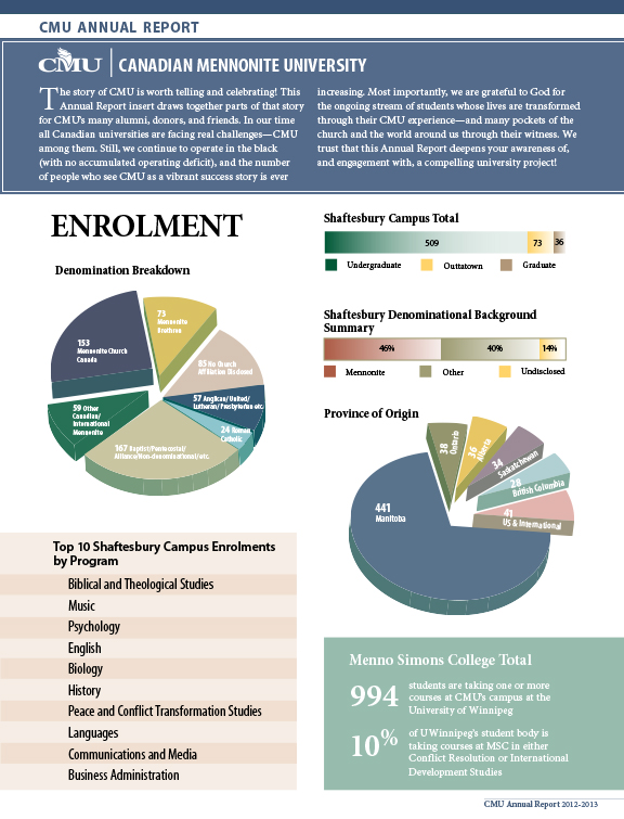 2012-13 Report