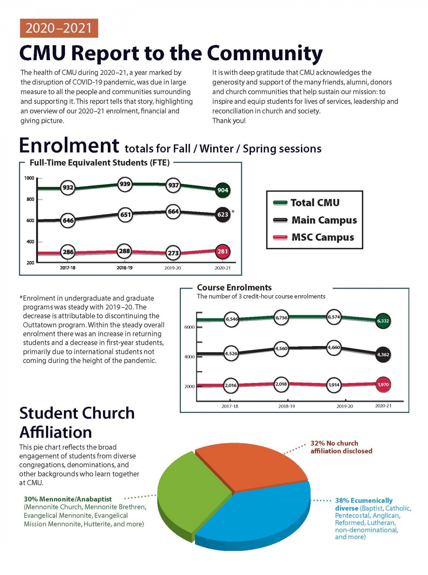 Report to the Community 2020-21