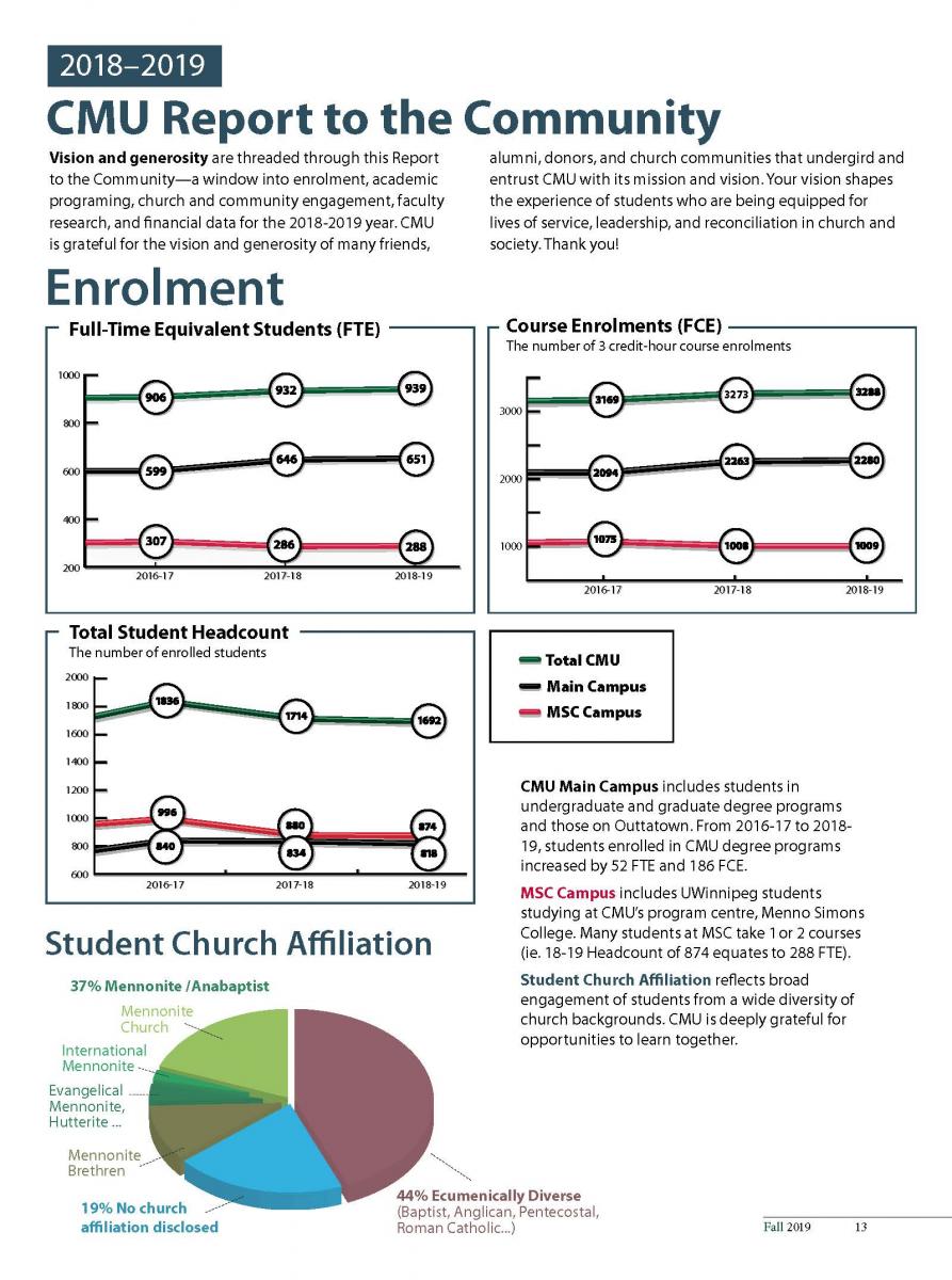 Report to the Community 2019-20