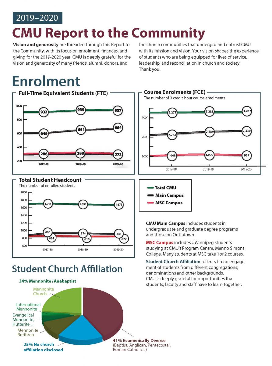 Report to the Community 2019-20