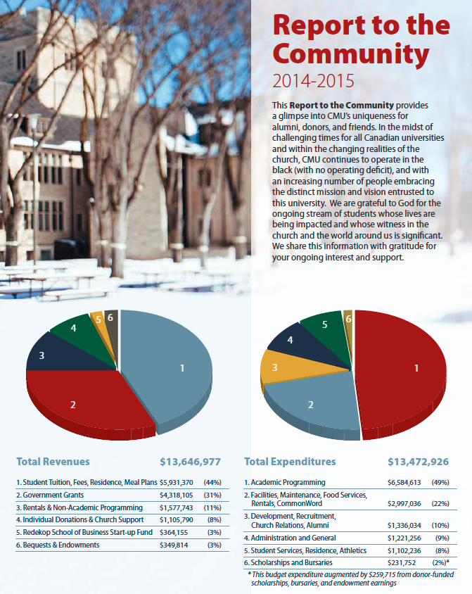 2014-15 Report